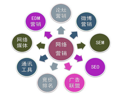 影響企業(yè)網(wǎng)站SEO的關(guān)鍵因素分析